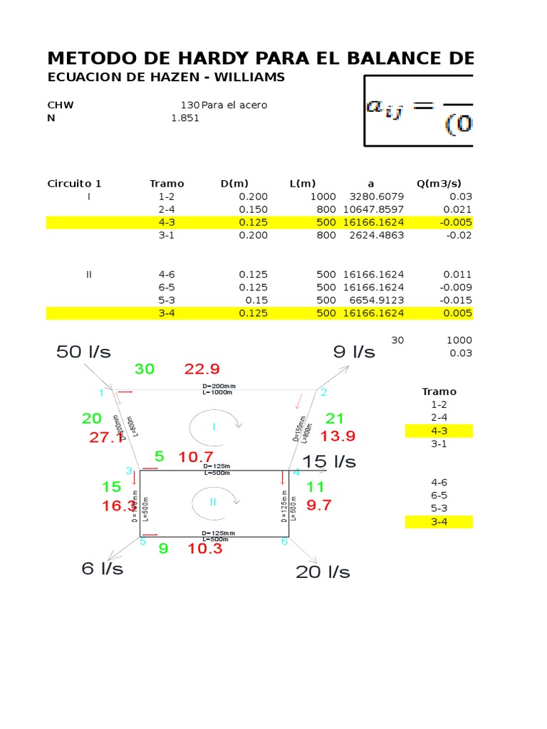Metodo de Hardy para El Balance de Perdidas: 9 L/s 50 L/s | PDF
