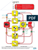 The 'f' diagram: how pathogens spread from faeces