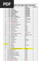 Day Shift Evo and Suply