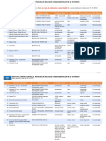Lista Produselor Medicinale Veterinare In-Curs-De-Reinnoire PDF