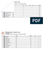 Resultado Competição CR - Curto - Juvenis a 03/06/2017