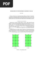 FDMcode