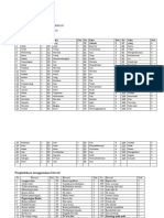 Pengindeksan Frase Biword Penelusuran Informasi