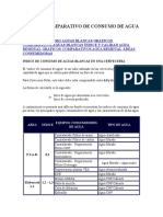 Estudio Comparativo de Consumo de Agua Por Áreas