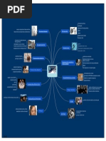 Mapa Mental Psicologia Juridica