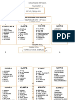 Organisasi Bengkel