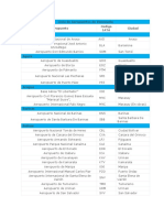 Lista de Aeropuertos de Venezuela