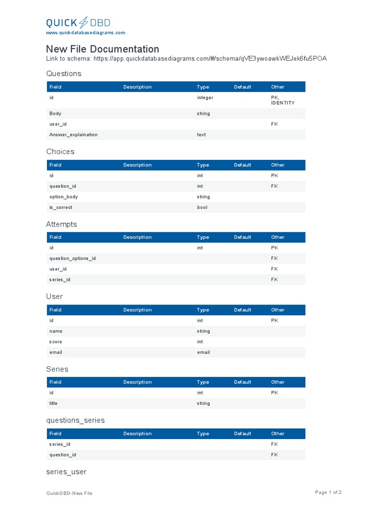 QuickDBD Schema Documentation | PDF