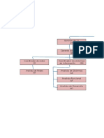 ORGANIGRAMA PRIMAX - XLT