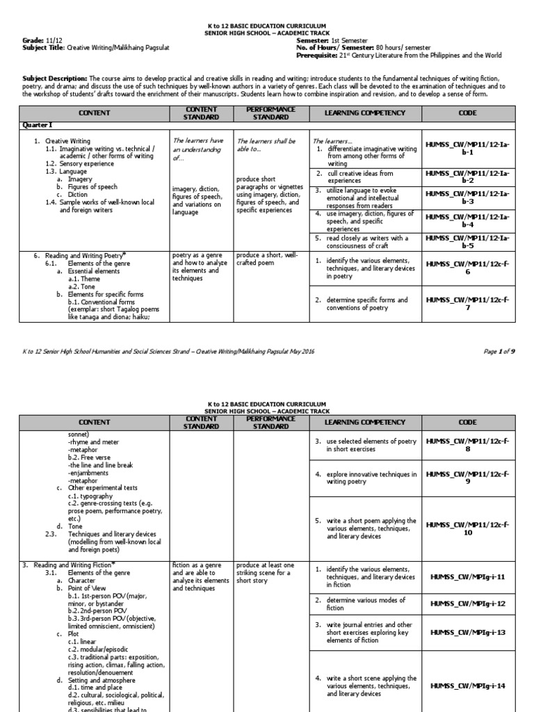 Creative writing module-quarter 1 picture