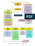 Estructura Organica 2014 Modificado PDF