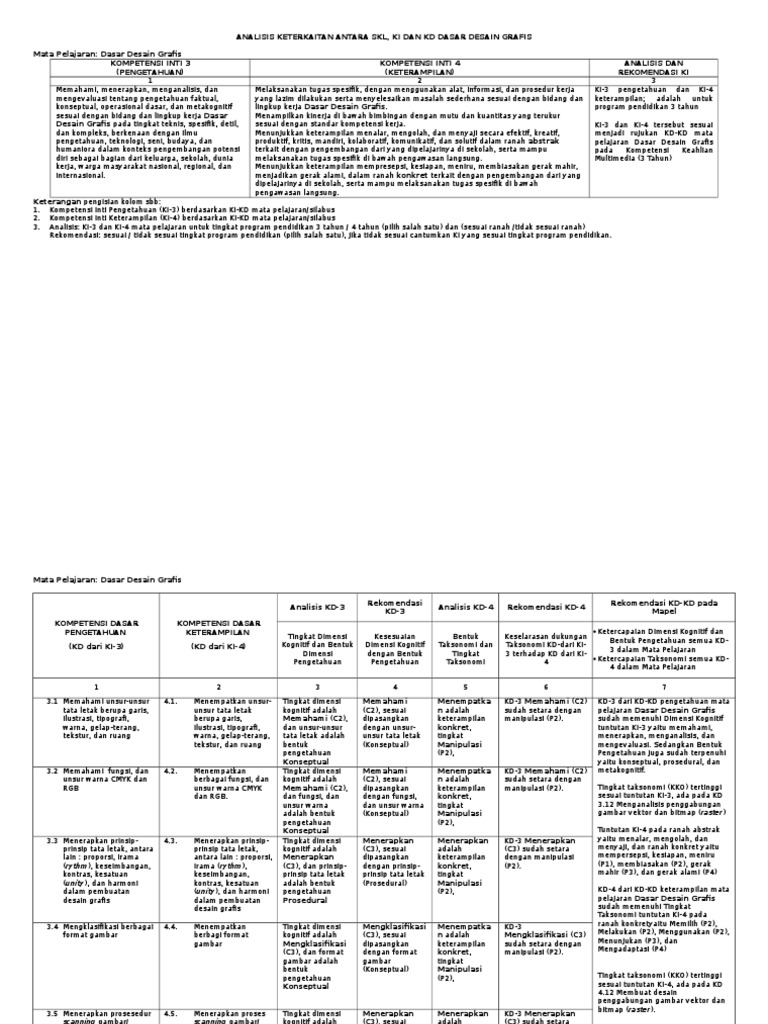 Analisis SKL KI KD Desain Grafis Dasar RPL TKJ MM