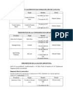 Lista de Los Presidentes de La Nación Argentina