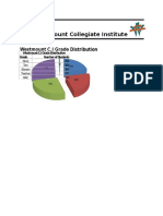 Westmount Collegiate Institute: Westmount C.I Grade Distribution