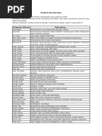 36 Contoh Ayat Simpulan Bahasa