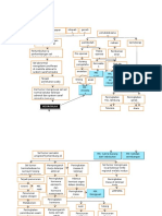 Neuroblastoma Pathway