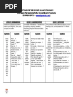 Questions For The Revised Bloom Taxonomy