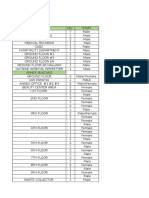 DR Samir Abbas Hospital: Housekeeping Department Staffing Requirements