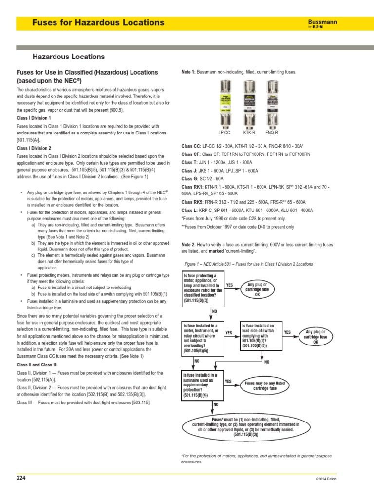 Bus Ele an 3186 Class 1 Div 2 Fuses Fuse (Electrical) Safety