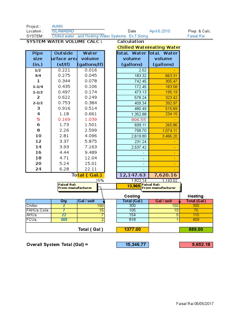 Expansion Tank Sizing PDF Pressure Hvac