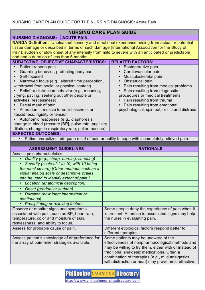 Nursing Care Plan For Acute Pain | PDF | Analgesic | Pain