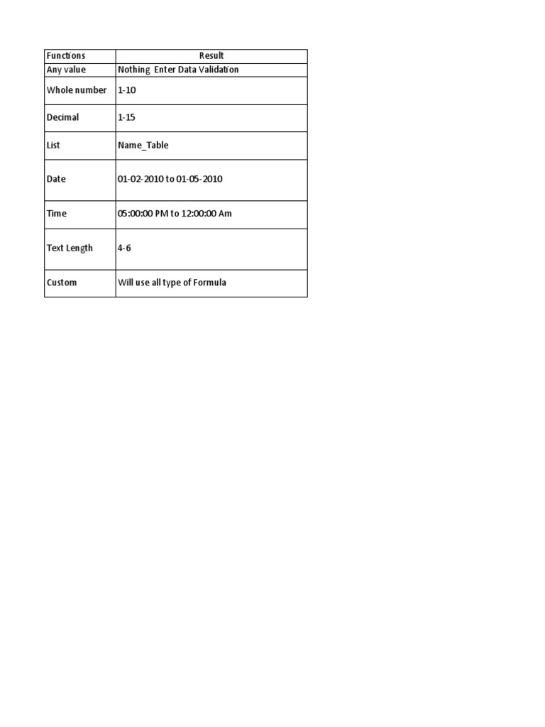 Data Validation Functions Guide | PDF