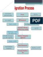Australia Skilled Migration Process 2015-2016