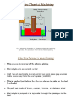 Electro Chemical Machining