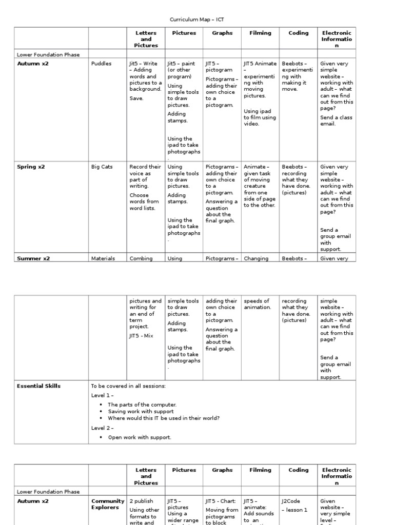 Skills Ladder - Example 2 | PDF | Websites | Educational Technology