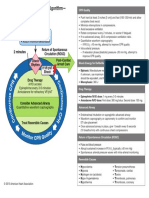 2010 Integrated - Updated Circulation ACLS Cardiac Arrest Circular Algorithm PDF