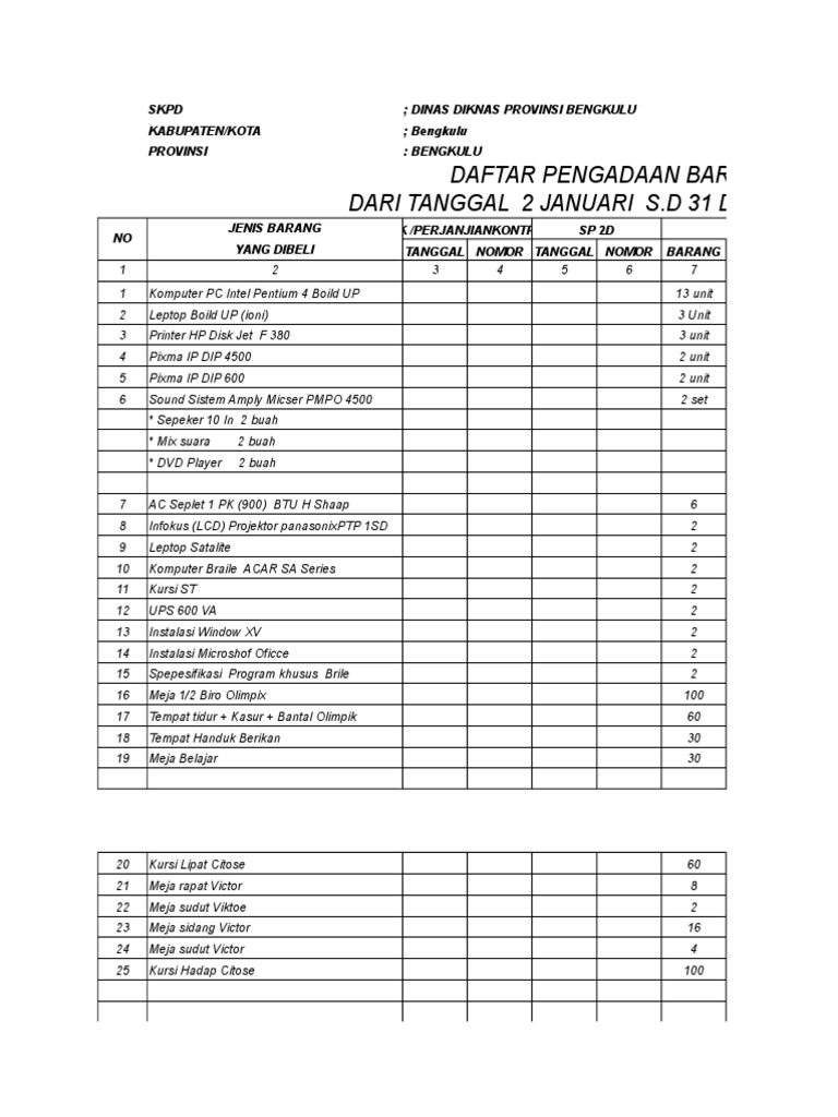 Rekap Aset 2006 Sd 2016