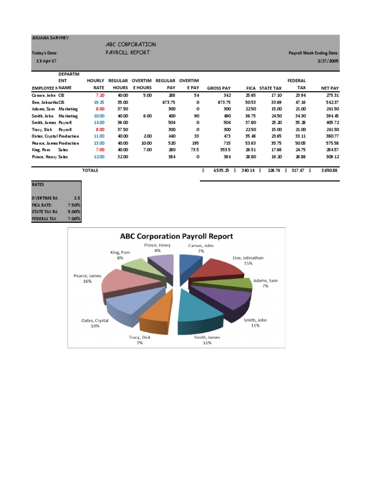 Payroll Report for ABC Corporation | PDF