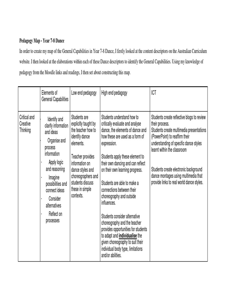 Pedagogical Map | PDF | Dances | Rhythm