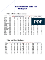 Tablas Nutricionales para Las Tortugas