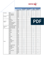 SAP Configuración Impresoras