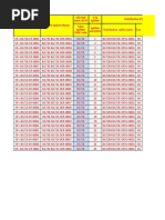 Distribution Fibre 1 Cbs SDC Area: RTYF 1:32 Splitter Fibre Splitter STAC Code Splitter Out Ports