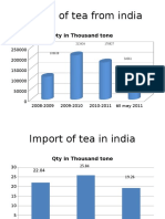 Export of Tea From India