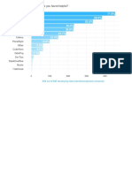 MOOCs