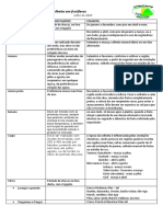 Epocas de Plantio e Colheita em Frutiferas PDF