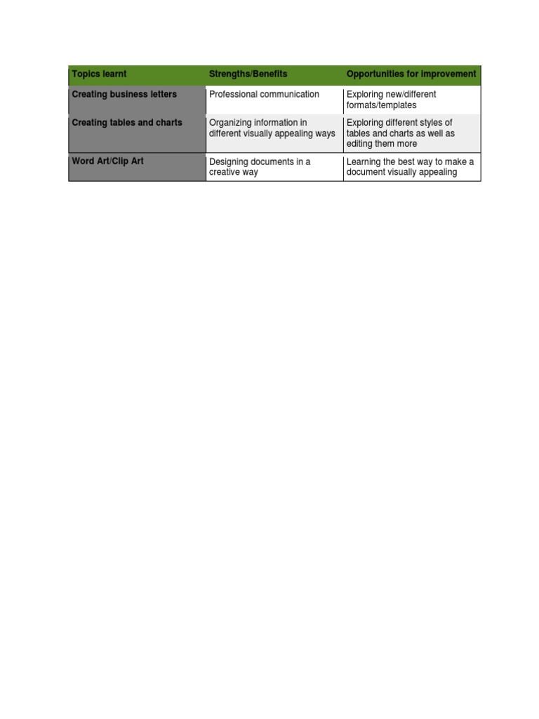 Ms Word Reflection Table | PDF
