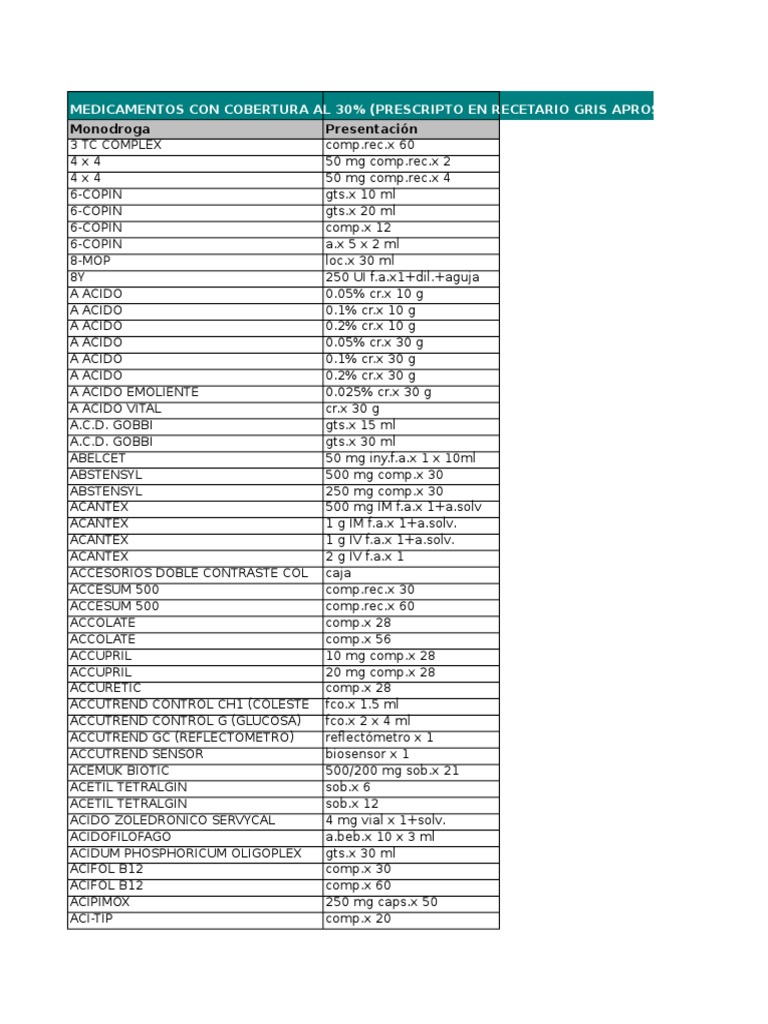 Sildenafil 50 Mg Farmacorp