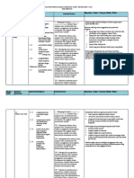 RPT Sains f1 2017