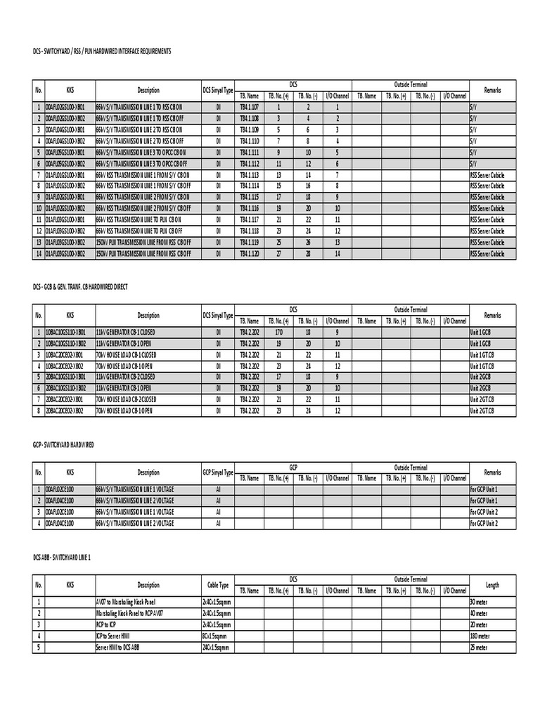 DCS Switchyard Hardwired Interface Requirements | PDF | Electronics ...