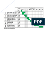 Gantt Chart PM