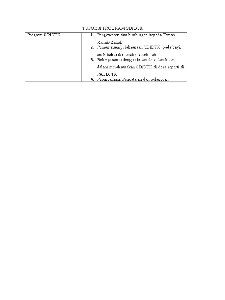 Tugas dan Fungsi Program SDIDTK | PDF