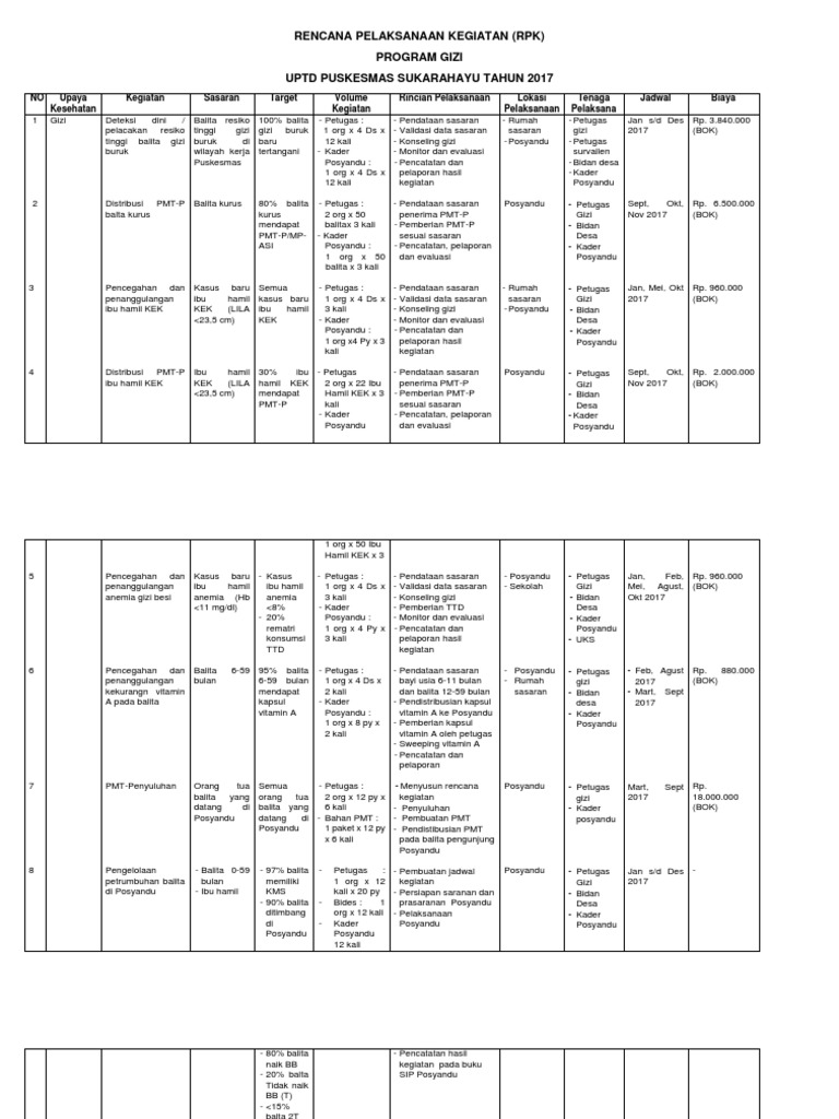 Rencana Program Gizi Puskesmas 2017 | PDF