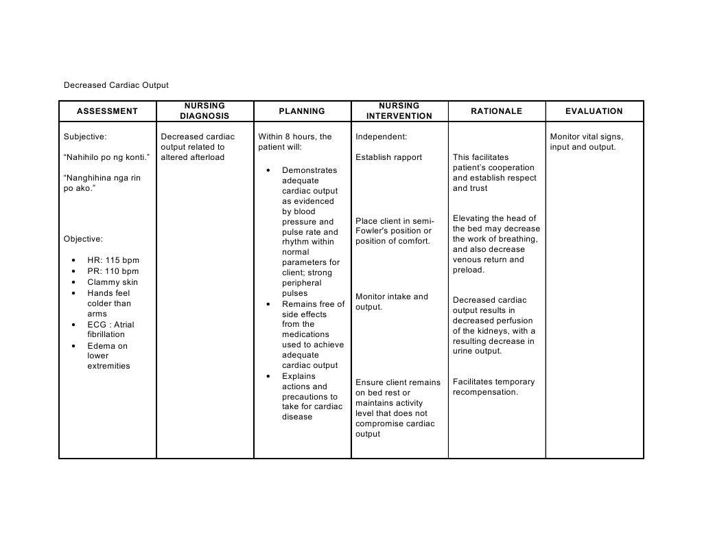 decreased-cardiac-output-ncp-heart-cardiovascular-physiology