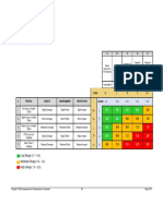 Job Safety Analysis JSA