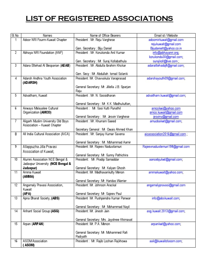 Registered Associations in Kuwait | PDF