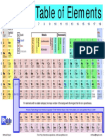 A4 Periodic Table.pdf